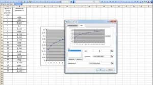 как построить график функции в Еxcel 2003
