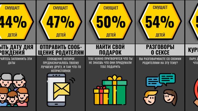 Неловкие Ситуации С Родителями
