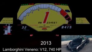 Lamborghini Aceleracion de todos los modelos (Evolucion de Lambo)