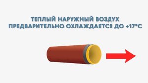 ? БЕСПЛАТНЫЙ КОНДИЦИОНЕР! СИСТЕМА ОТОПЛЕНИЯ, О КОТОРОЙ НИКТО НЕ ЗНАЕТ! КАНАДСКИЙ КОЛОДЕЦ + БОНУС!