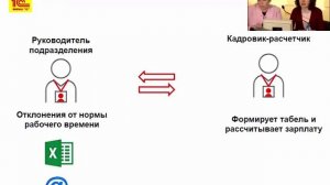 1С:ЗУП КОРП для кадровиков