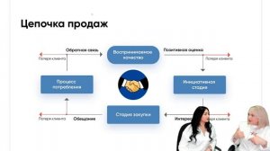 Первый урок курса по продажам и коммуникациям с клиентами