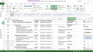 Бесплатный курс по Microsoft Project 2016 Урок 17 Добавление, скрывание и перемещение столбцов