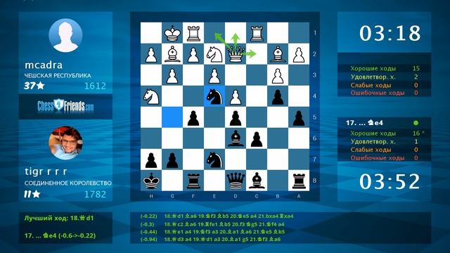 Chess Game Analysis: mcadra - tigr r r r : 0-1 (By ChessFriends.com) смотреть онлайн