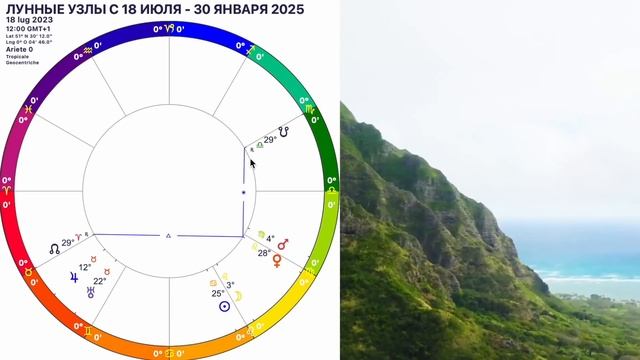 ПЕРЕМЕНЫ?ЛУННЫЕ УЗЛЫ МЕНЯЮТ Знак ИЮЛЬ 2023- ЯНВАРЬ 2025 КАРМИЧЕСКИЙ ГОРОСКОП для ВСЕХ ЗНАКОВ