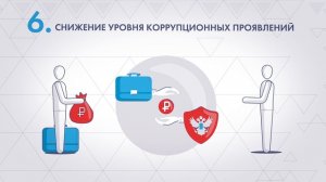 Новая система госконтроля