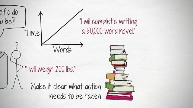 A Complete Guide to Goal Setting