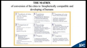 Biospherical compatibility and Green Construction ways of reciprocal development Mankind and Nature