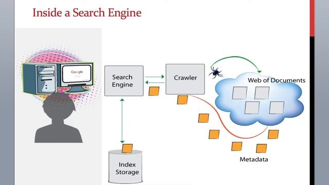 1.4 ElasticSearch Training - How a Search Engine Explained