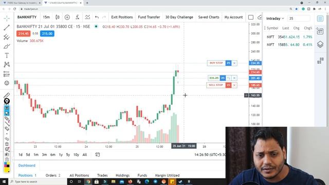 Best Trading Platform For Indian Stock Market