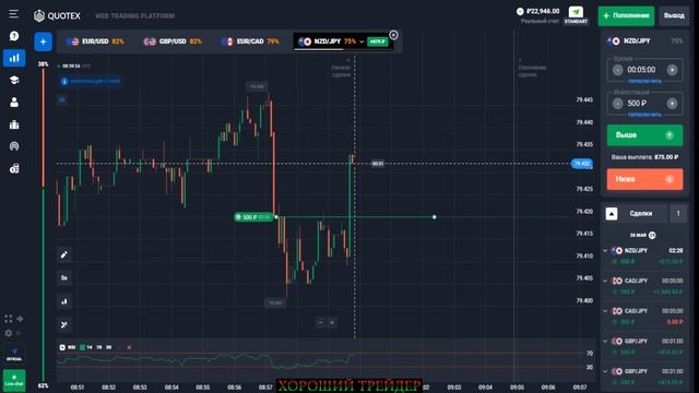 ( CУПЕР ТОЧНАЯ ТОРГОВЛЯ !  ) \ Уровни поддержки и сопротивления /