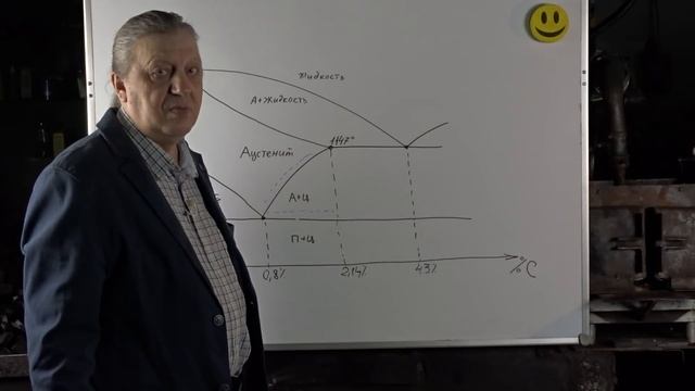 72 Закалка. Отжиг. Нормализация