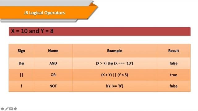 6  Javascript Logical Operators JAVASCRIPT LANGUAGE BASICS TUTORIAL