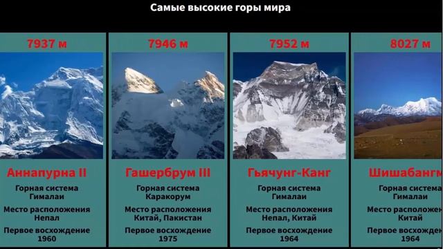 Самые высокие горы мира