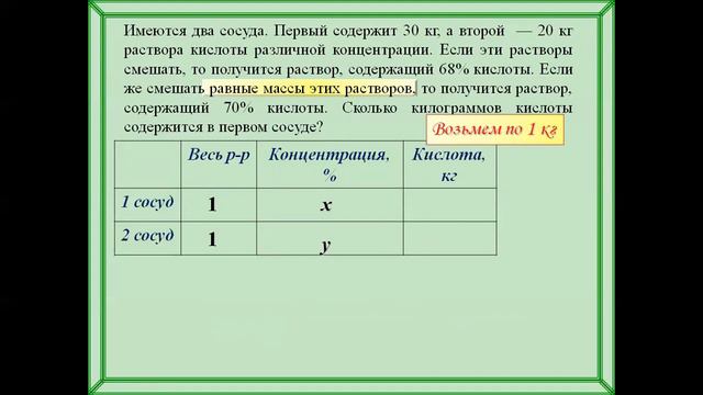 ЕГЭ Математика. Задание 11 (профиль). Тема: Текстовые задачи на концентрацию, сплавы (часть 2)