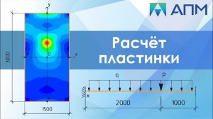 Изгиб произвольно нагруженной тонкой пластинки.