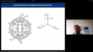 Реакции якоря. Характеристики синхронного генератора.