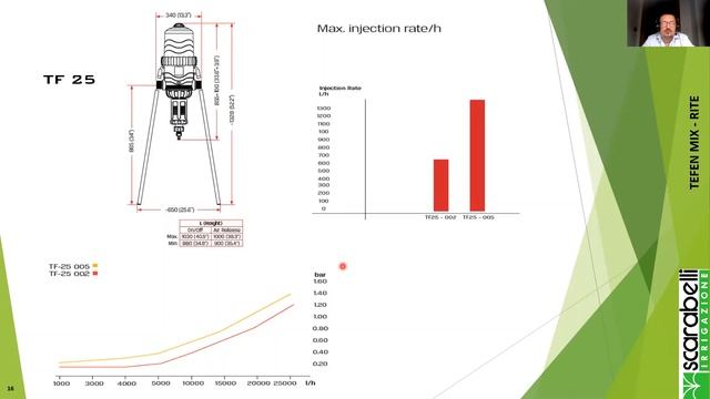 Webinar Tefen MixRite смотреть онлайн