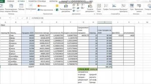 Как провести реальный анализ продаж