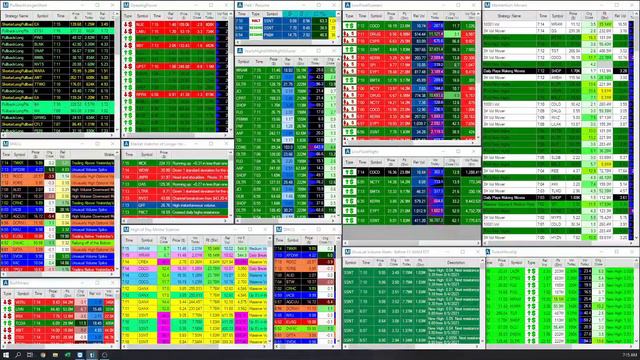 Ripster - Stock Market - TI Scanner Live Stream смотреть онлайн