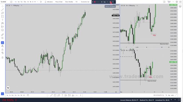 5. Day 4 - 4hr Backtesting Session(@Algo_Trading_Lit)