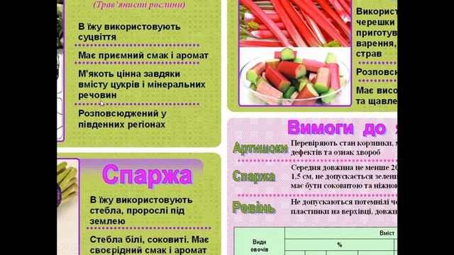 лекція 6. Кулінарна продукція із рослинної сировини. Частина 1 смотреть онлайн