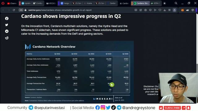 Analisa Kripto - Rumor Cardano delisting? смотреть онлайн