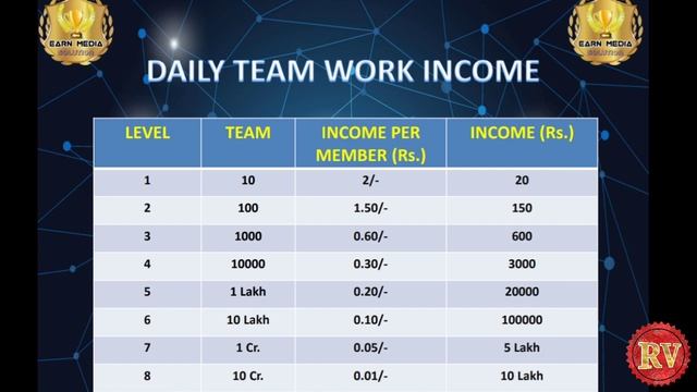 Earn Media Solution | Earn Media Solution Free Plan | Earn Media Super Plan 2021 смотреть онлайн