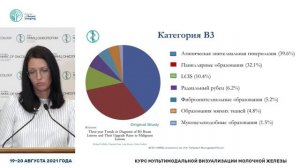 Методы интервенционной радиологии при начальных формах рака молочной железы