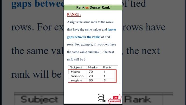 Difference between Rank and Dense Rank #Sql #sqlserver #backenddeveloper #dataanalytics #interview
