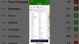 Сельта - Райо Вальекано, Прогноз на футбол