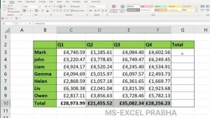 HOW TO SUM A COLUMN AND ROW IN EXCEL