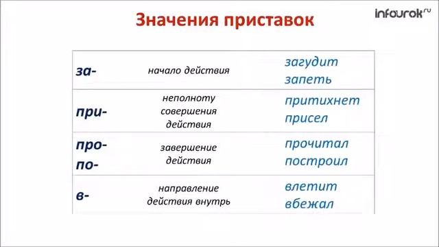 Что означает приставка экс. Значение приставок. Приставки со значением начало действия.