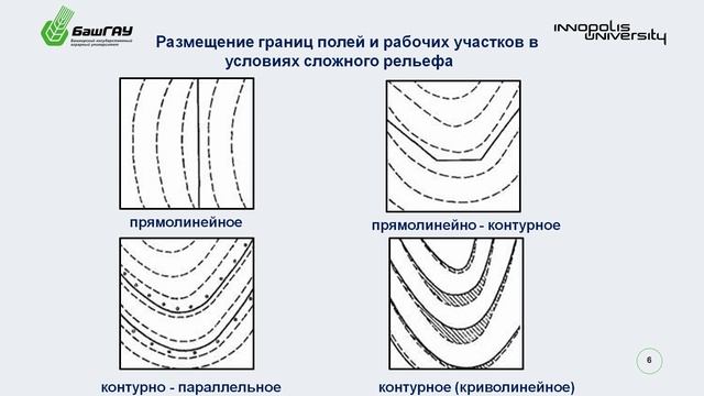 8.2.1 Неделя 1 (Тема 2) Научные основы землеустройства в условиях перехода к цифровым технологиям