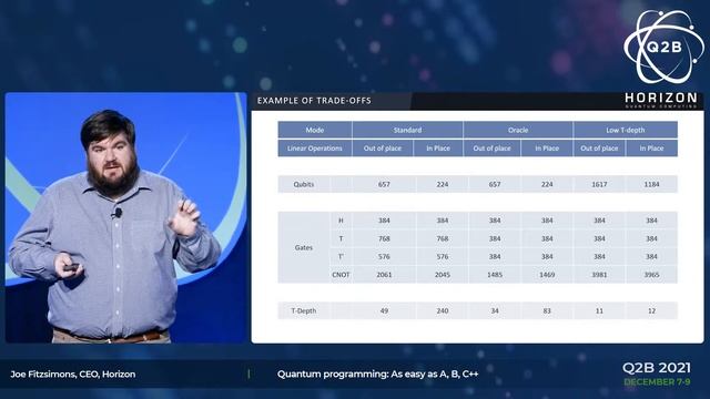 Q2B 2021 | Quantum Programming – Easy as A, B, C++ | Joe Fitzsimons | Horizon Quantum Computing