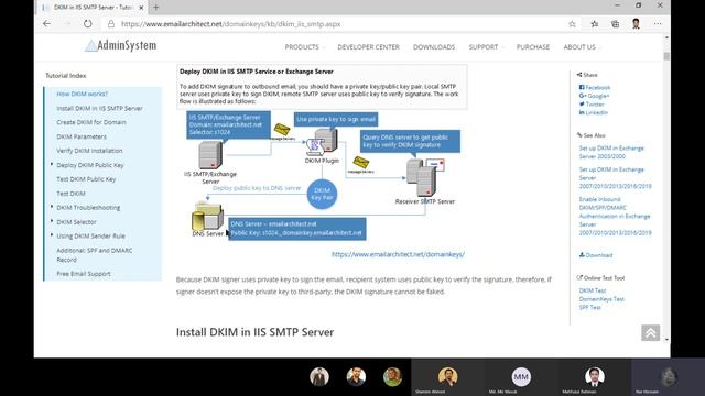DKIM for IIS SMTP and Microsoft Exchange смотреть онлайн