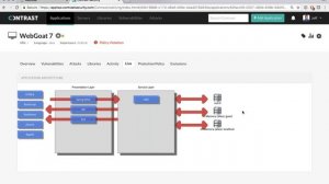 Contrast Security Demo & Overview