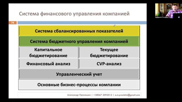 Бюджеты и система бюджетирования в компании. Часть 8. Вебинар 