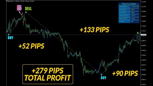 Easy Pro Scalper Review | Easy Pro Scalper Indicator by Karl Dittmann | Easy Pro Scalper Reliable? смотреть онлайн