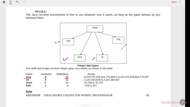 JAVA DATATYPES IN DETAIL EXPLAINING CRACK IN ANY EXAM