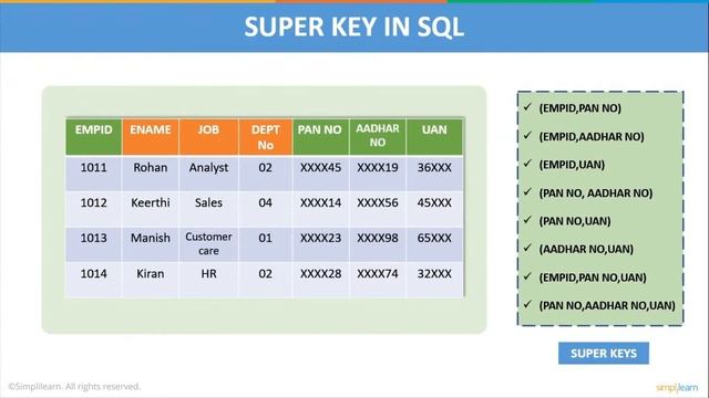 ? SQL Tutorial For Beginners 2023 | SQL Full Course 2023 | SQL Tutorial 2023 | Simplilearn смотреть онлайн