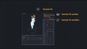 Компоненты Defold — общий обзор, руководство для начинающих