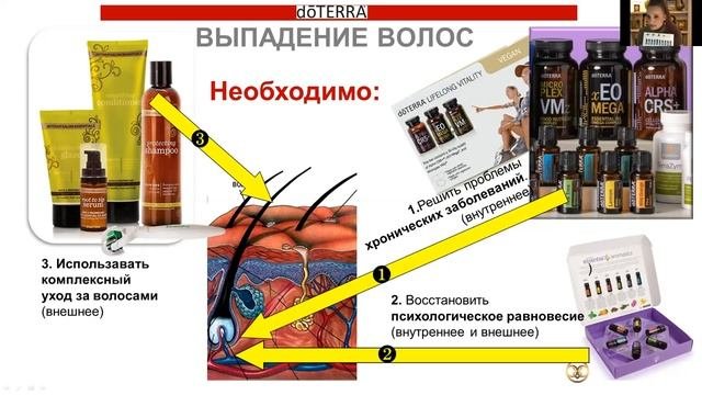 Счастье волос  практические советы по уходу и лечению ВЕБИНАР №1 Жанна Нат и Лора Ганья