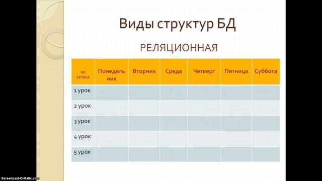 Понятие БД
