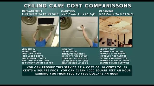 Michael Clean Ceiling Cleaning Business At a cost your can easily afford. 612-353-4029 смотреть онлайн