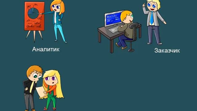 Что такое тестирование