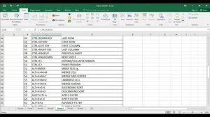 COMPUTER  FOR COMPETITIVE EXAM | MS EXCEL 100 SHORTCUT KEYS | EXCEL ALL SHORTCUTS | DIGITAL BHANDAR