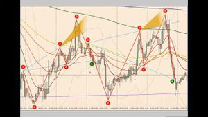 Волны Вульфа. Примеры. Отработка паттерна Волна Вульфа, примеры графиков