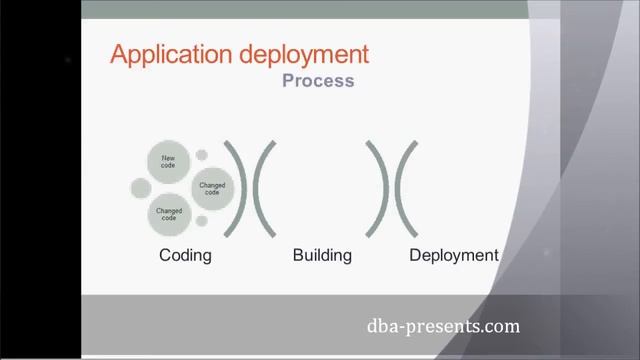 Database versioning part 1 - Introduction смотреть онлайн