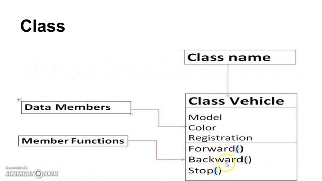 Python-   Class and Object Introduction